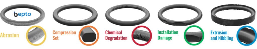 Illustrated O-ring failure patterns showing abrasion, compression set, chemical degradation, installation damage, and extrusion