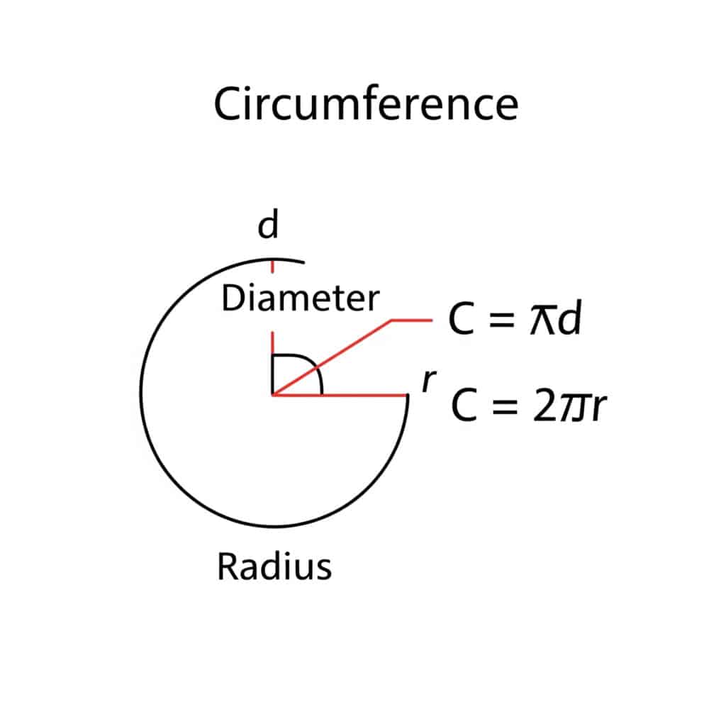 Circumference formula diagram for a circular rodless cylinder bore