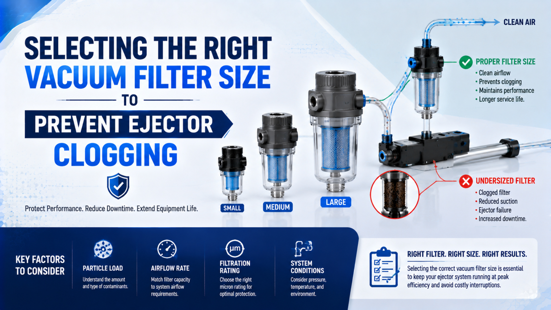 Ảnh nổi bật về cách chọn đúng kích thước bộ lọc chân không để ngăn ejector bị tắc