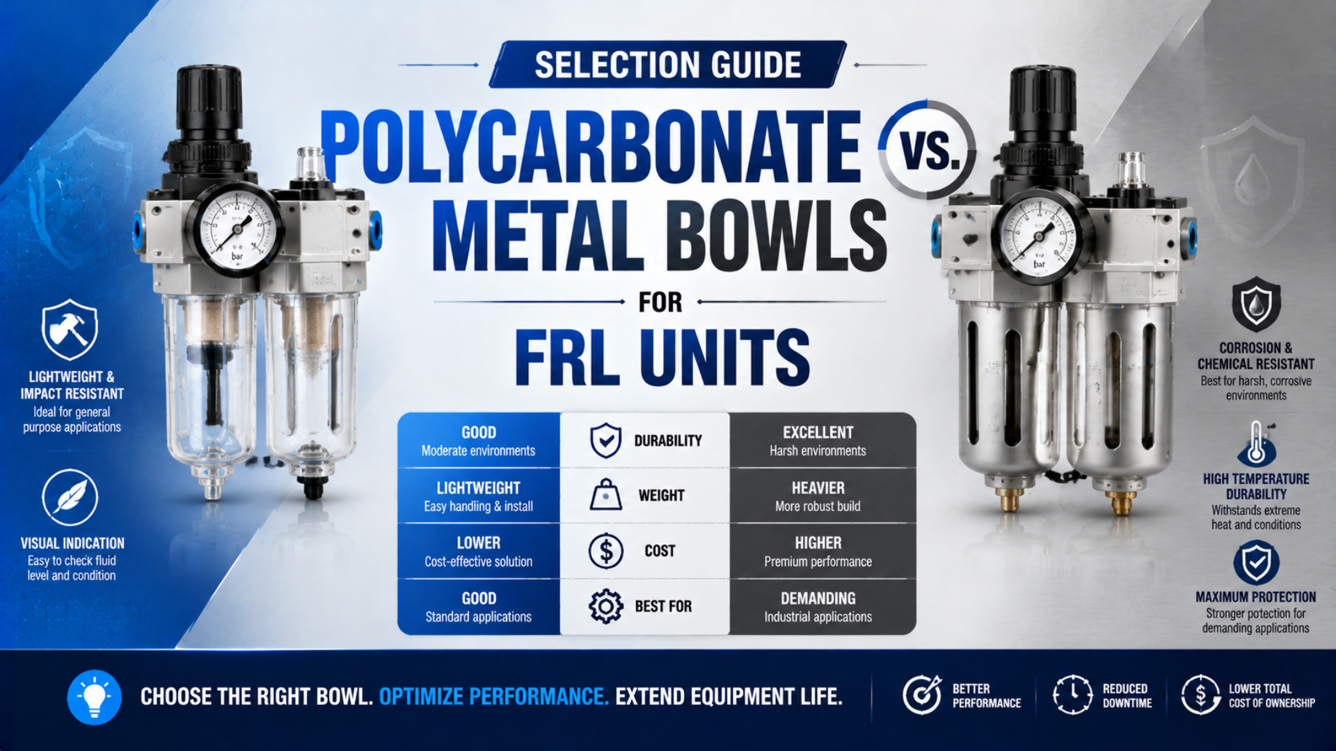 Auswahlhilfe: Polycarbonat- oder Metallschalen für FRL-Einheiten - Titelbild