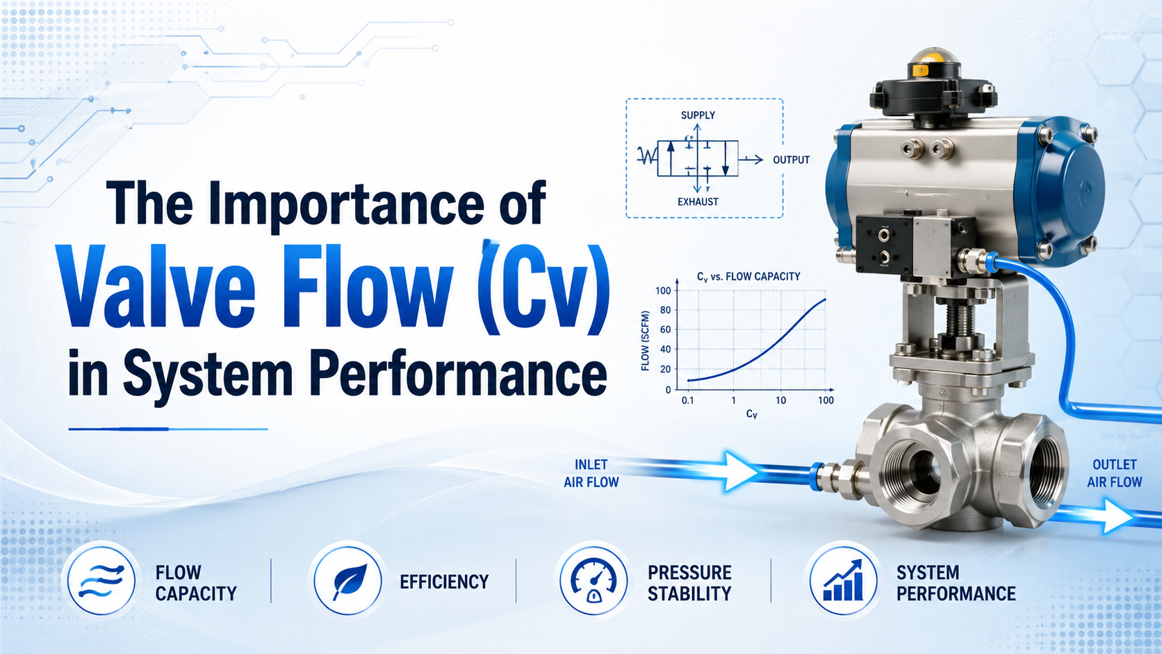 Hình minh họa tầm quan trọng của lưu lượng van Cv đối với hiệu suất hệ thống khí nén