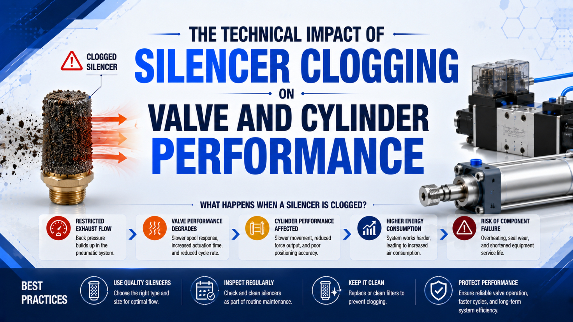 Effets techniques du colmatage des silencieux sur les performances des distributeurs et des vérins