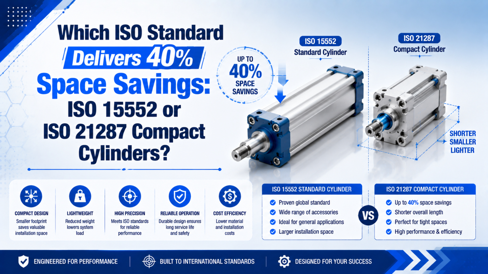 Welche ISO-Norm spart 40 % Bauraum: ISO 15552 oder kompakte Zylinder nach ISO 21287? – Beitragsbild