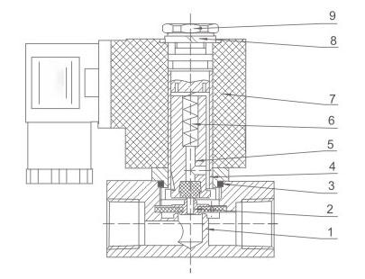 PU220 Series Direct Acting 2/2 Way Solenoid Valve (Air, Water, Oil) numbered parts and material reference drawing