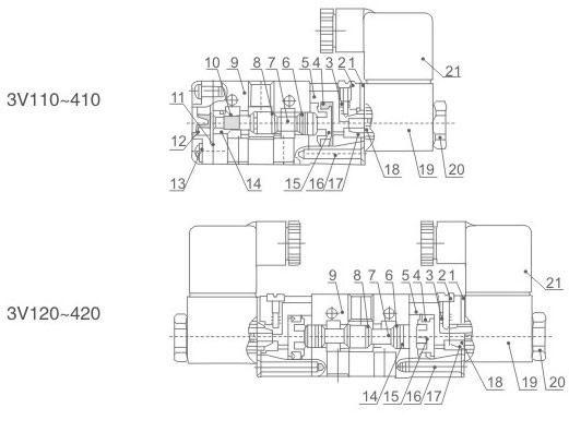 Pneumatische Wegeventile der Serie 100 (3V4V elektromagnetisch und 3A4A pneumatisch betätigt) Gesamtabmessungen