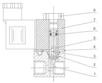 Direktwirkendes pneumatisches 22-Wege-Magnetventil der Serie 2V (stromlos geschlossen) Gesamtabmessungen