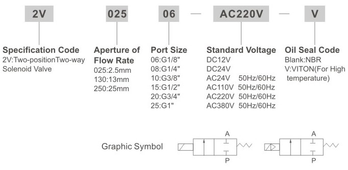 Direktwirkendes pneumatisches 22-Wege-Magnetventil der Serie 2V (stromlos geschlossen) Gesamtabmessungen