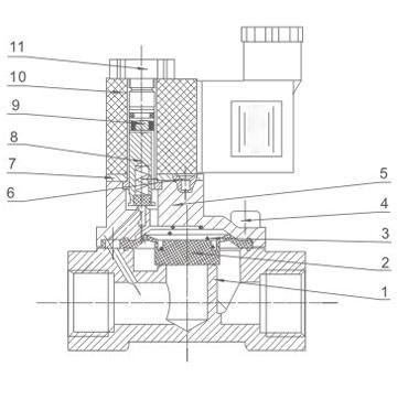 Direktwirkendes pneumatisches 22-Wege-Magnetventil der Serie 2V (stromlos geschlossen) Gesamtabmessungen