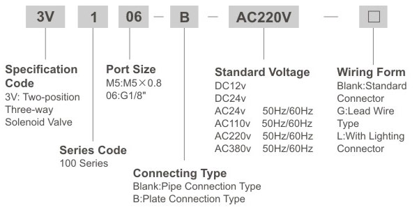 Pneumatisches Magnetventil der Serie 3V1 mit 32 Wegen Bestellnummer