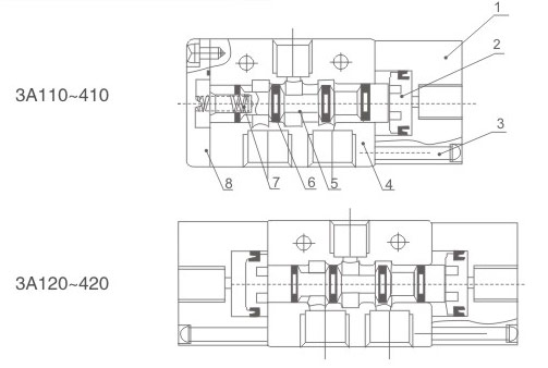 Pneumatische Steuerventile der Serie 400 (elektromagnetisch und luftgesteuert) Gesamtabmessungen