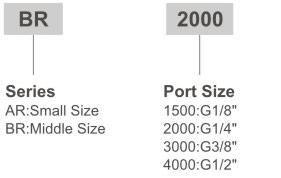 AR & BR Series Pneumatic Pressure Regulators Ordering Code
