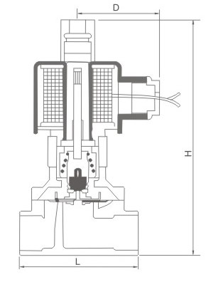 Normal geöffnete Magnetventile - Serie Messing (2W) & Edelstahl (2S) Gesamtabmessungen