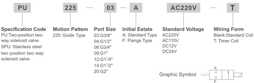 PU225 Series Pilot Operated 22 Way Solenoid Valve (Guide Type) Overall Dimensions