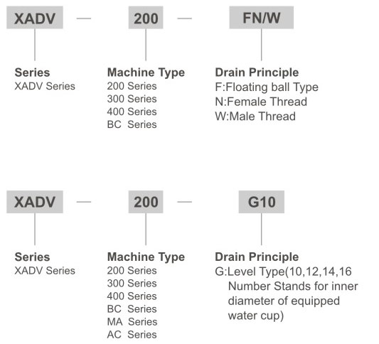 Pneumatisches automatisches Entleerungsventil der Serie XADV Bestellnummer