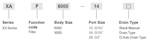 Пневматический воздушный фильтр серии XAF 8000-9000 (линия XA) Код заказа