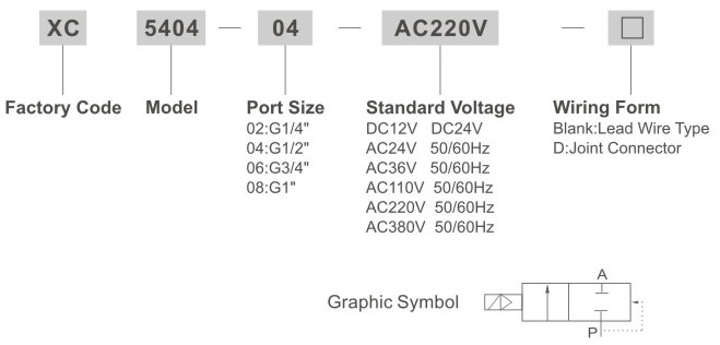 XC5404 Hochdruck- und Hochtemperatur-Magnetventil (22 Wege NC) Gesamtabmessungen