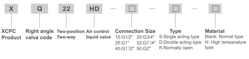 XQ22HD Series Stainless Steel Pneumatic Angle Seat Valve (Right Angle) Overall Dimensions