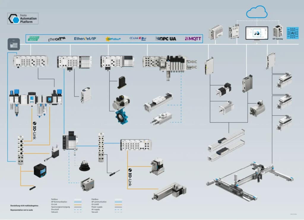 Pneumatic System Components